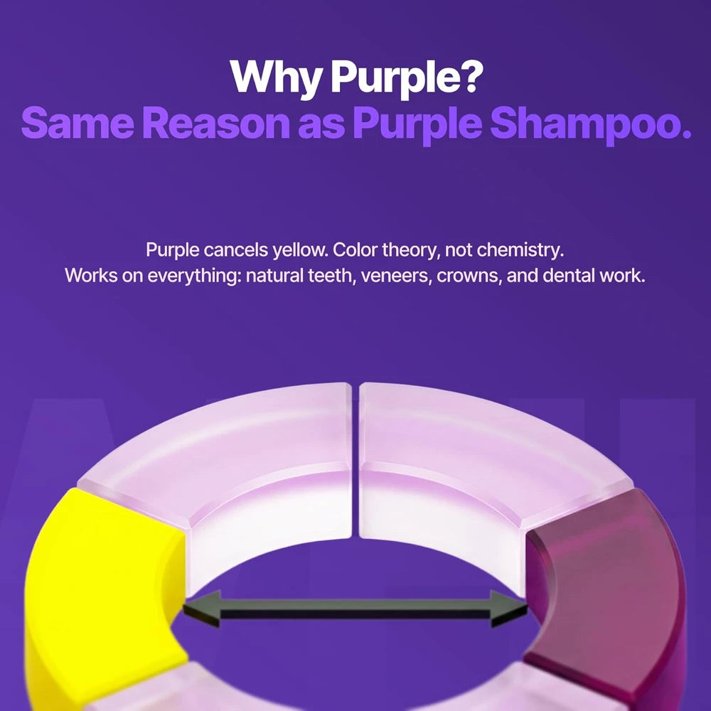 DRDENT Purple Whitening Strips